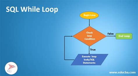 sql server while loop|More.